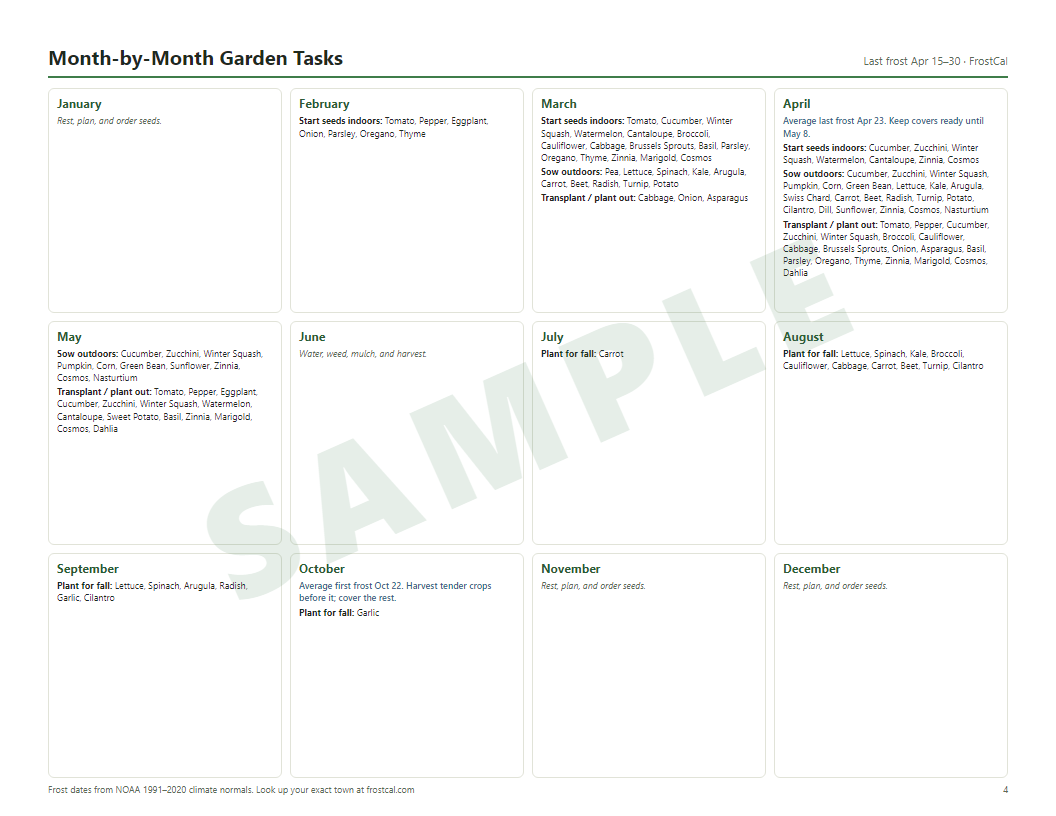 Page 4: what to do each month (sample, last frost Apr 15–30 version)